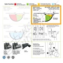 D&D SureClose® ReadyFit - Hydraulic Hinge & Closer Set (180° Hold-Open Feature) (copy)